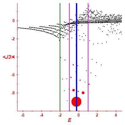 Peres lattice <J3>